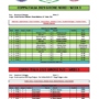 Ultimo appuntamento della Regular Season della Coppa Italia Flag